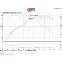 Injen EVO1103 - Evolution Cold Air Intake System