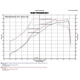 Injen EVO1206 - Evolution Cold Air Intake System