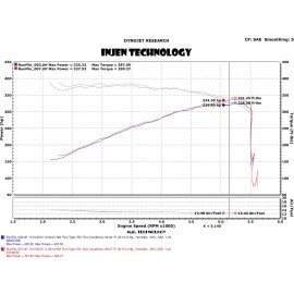 Injen EVO9107C - Evolution Cold Air Intake System (Oiled Air Filter)