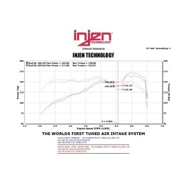 Injen IS1341BLK - IS Series Short Ram Cold Air Intake System (Black)