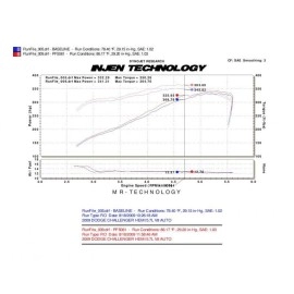 Injen PF5061WB - PF Series Cold Air Intake System (Wrinkle Black)