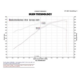 Injen PF9091WB - PF Series Cold Air Intake System (Wrinkle Black)