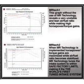 Injen PF1950-1WB - PF Series Cold Air Intake System w/ Rotomolded Air Filter Housing (Wrinkle Black)