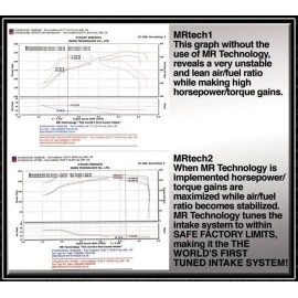 Injen PF1959P - PF Series Cold Air Intake System w/ Rotomolded Air Filter Housing (Polished)