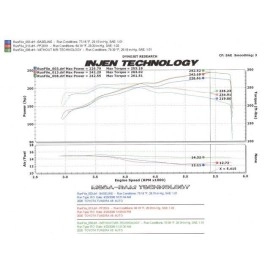 Injen PF2019WB - PF Series Cold Air Intake System w/ Rotomolded Air Filter Housing (Wrinkle Black)