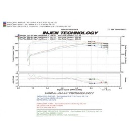 Injen PF2057WB - PF Series Cold Air Intake System w/ Rotomolded Air Filter Housing (Wrinkle Black)
