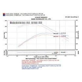 Injen PF1800P - PF Series Cold Air Intake System (Polished)