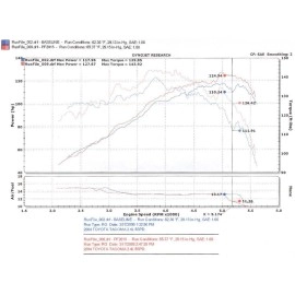 Injen PF2015P - PF Series Cold Air Intake System (Polished)