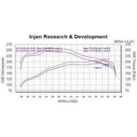 Injen PF2018P - PF Series Cold Air Intake System (Polished)