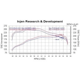 Injen PF2018WB - PF Series Cold Air Intake System (Wrinkle Black)