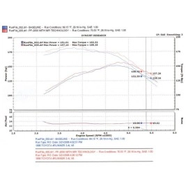 Injen PF2050WB - PF Series Cold Air Intake System (Wrinkle Black)