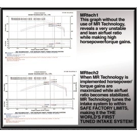 Injen PF2055WB - PF Series Cold Air Intake System (Wrinkle Black)