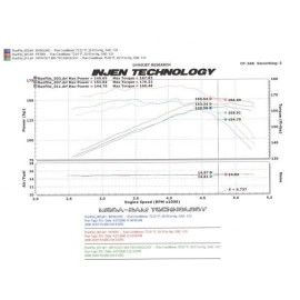 Injen PF5001WB - PF Series Cold Air Intake System (Wrinkle Black)