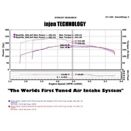 Injen PF5012WB - PF Series Cold Air Intake System (Wrinkle Black)