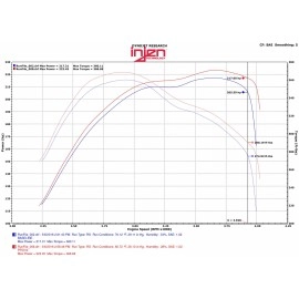 Injen PF5014WB - PF Series Cold Air Intake System (Wrinkle Black)