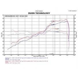 Injen PF5020P - PF Series Cold Air Intake System (Polished)