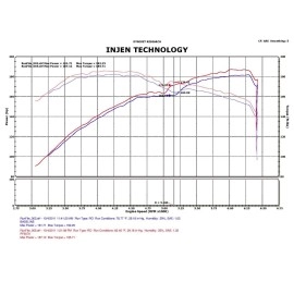 Injen PF5070P - PF Series Cold Air Intake System (Polished)