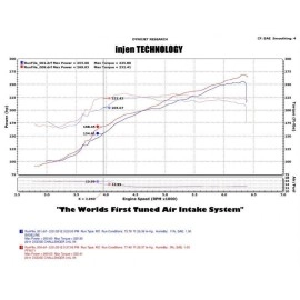 Injen PF5072WB - PF Series Cold Air Intake System (Wrinkle Black)