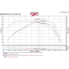 Injen PF7017WB - PF Series Cold Air Intake System (Wrinkle Black)