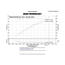 Injen PF7064P - PF Series Cold Air Intake System (Polished)