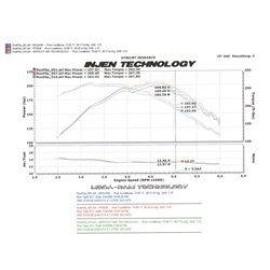 Injen PF8026WB - PF Series Cold Air Intake System (Wrinkle Black)