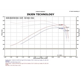 Injen PF8055WB - PF Series Cold Air Intake System (Wrinkle Black)