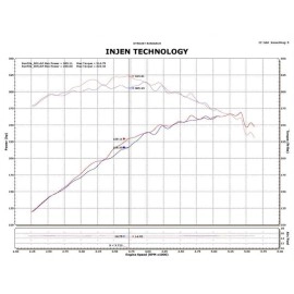 Injen PF9014P - PF Series Cold Air Intake System (Polished)