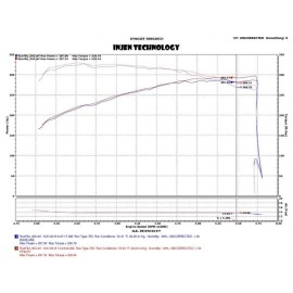 Injen PF9015WB - PF Series Cold Air Intake System (Wrinkle Black)