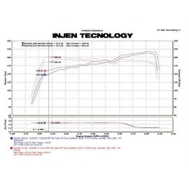 Injen PF9065WB - PF Series Cold Air Intake System (Wrinkle Black)