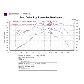 Injen RD1375P - RD Series Cold Air Intake System (Polished)