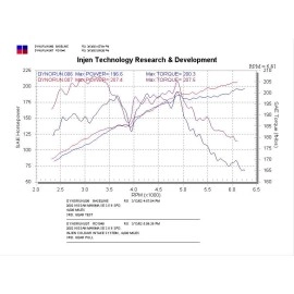 Injen RD1940BLK - RD Series Cold Air Intake System (Black)