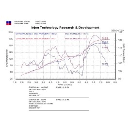 Injen RD2046P - RD Series Cold Air Intake System (Polished)