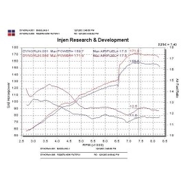 Injen RD2076P - RD Series Cold Air Intake System (Polished)
