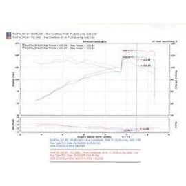 Injen RD2082P - RD Series Cold Air Intake System (Polished)