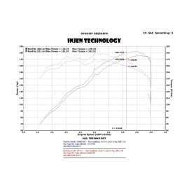 Injen SP1111WB - SP Series Short Ram Cold Air Intake System (Wrinkle Black)
