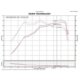 Injen SP1330BLK - SP Series Short Ram Cold Air Intake System (Black)