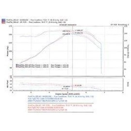 Injen SP1376BLK - SP Series Short Ram Cold Air Intake System (Black)