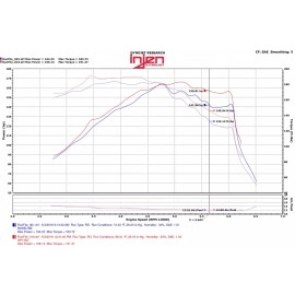Injen SP1332P - SP Series Short Ram Cold Air Intake System (Polished)