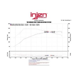 Injen SP1387P - SP Series Short Ram Cold Air Intake System (Polished)