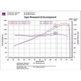 Injen SP1476BLK - SP Series Short Ram Cold Air Intake System (Black)