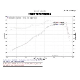 Injen SP9062BLK - SP Series Short Ram Cold Air Intake System (Black)