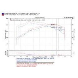 Injen SP1202WR - SP Series Cold Air Intake System (Wrinkle Red)