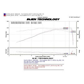Injen SP1321P - SP Series Cold Air Intake System (Polished)