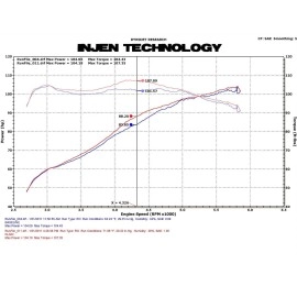 Injen SP1585BLK - SP Series Cold Air Intake System (Black)