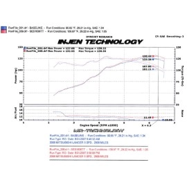 Injen SES1836TT - Performance Axle Back Exhaust System