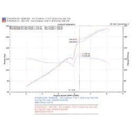 Injen SES1578TT - Performance Exhaust System