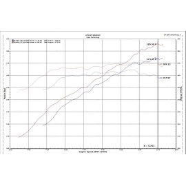 Injen SP1677BLK - SP Series Short Ram Cold Air Intake System (Black)