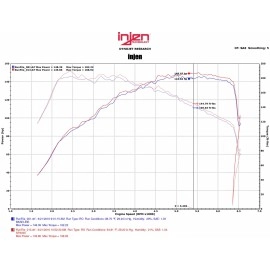 Injen SP3030P - SP Series Short Ram Cold Air Intake System (Polished)