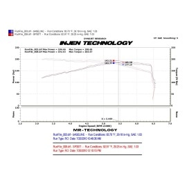 Injen SP3071P - SP Series Short Ram Cold Air Intake System (Polished)