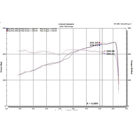 Injen SES5005P - Dual Exhaust System (Polished)
